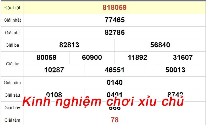 Xỉu chủ là gì? Cách đánh xỉu chủ đơn giản dễ ăn 6 Kinh nghiệm chơi xỉu chủ dễ thắng